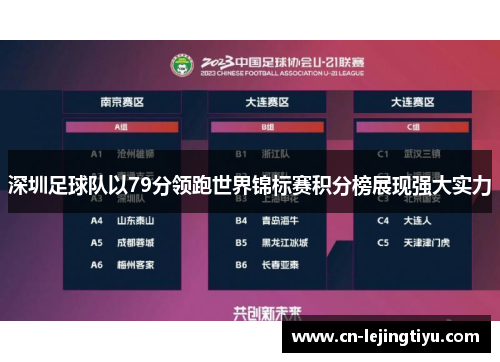 深圳足球队以79分领跑世界锦标赛积分榜展现强大实力